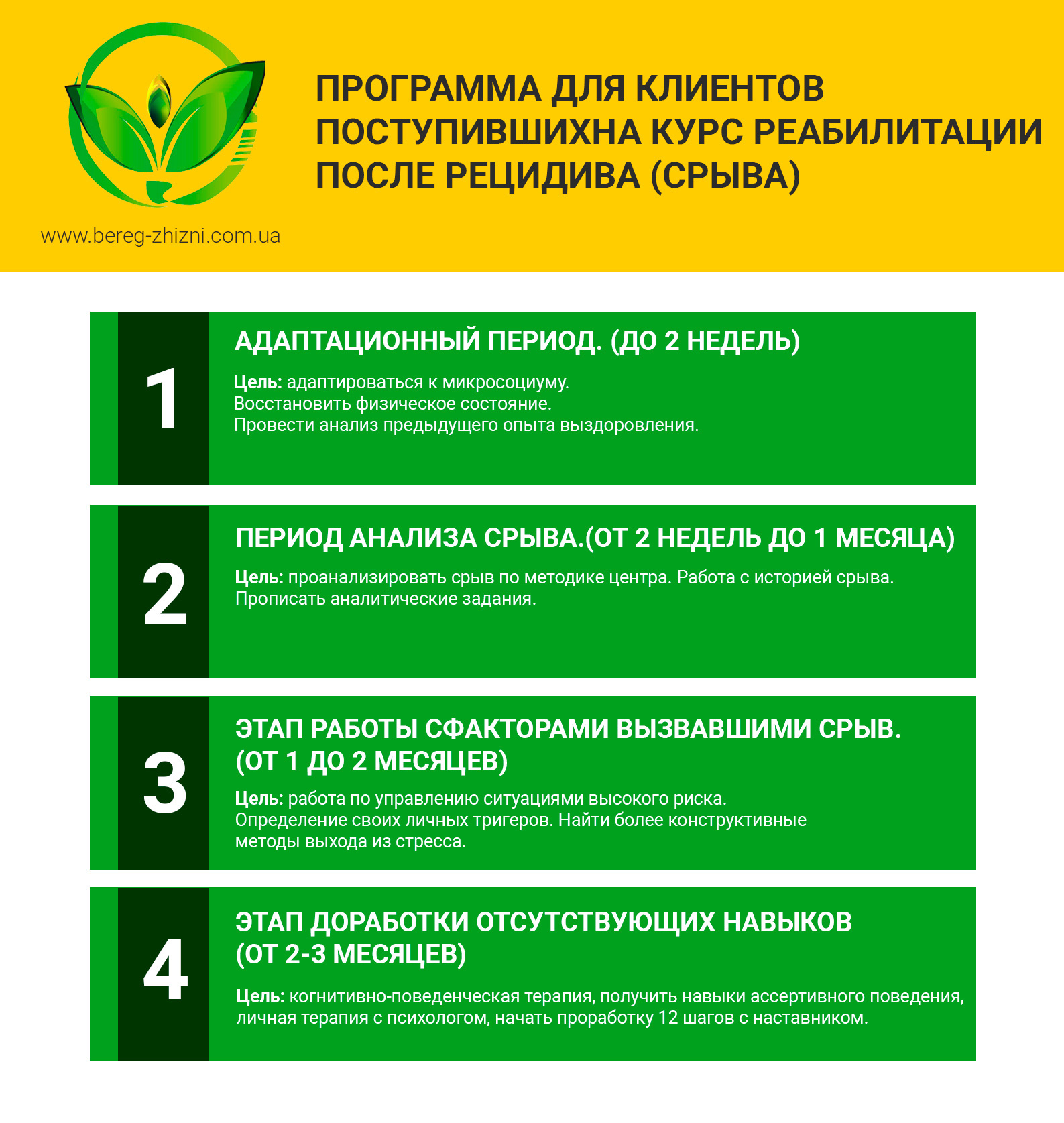 программа реабилитации после рецидива
